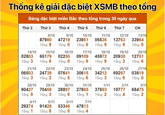 Dự đoán XSMB 8/11 - Dự đoán xổ số miền Bắc 8/11/2024 Miễn Phí